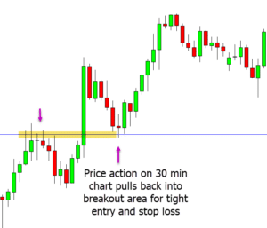 Multiple Time Frame Trading Strategy Guide With Free PDF