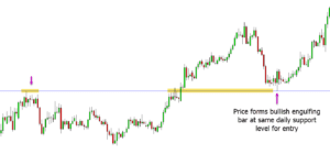 Multiple Time Frame Trading Strategy PDF