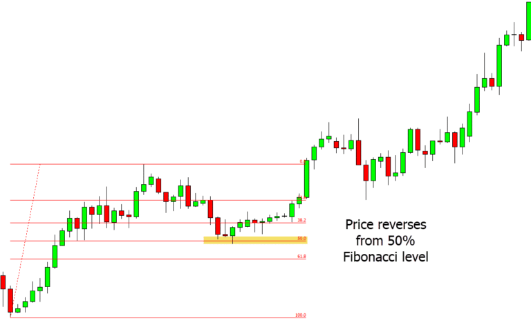 trading price action reversals.pdf