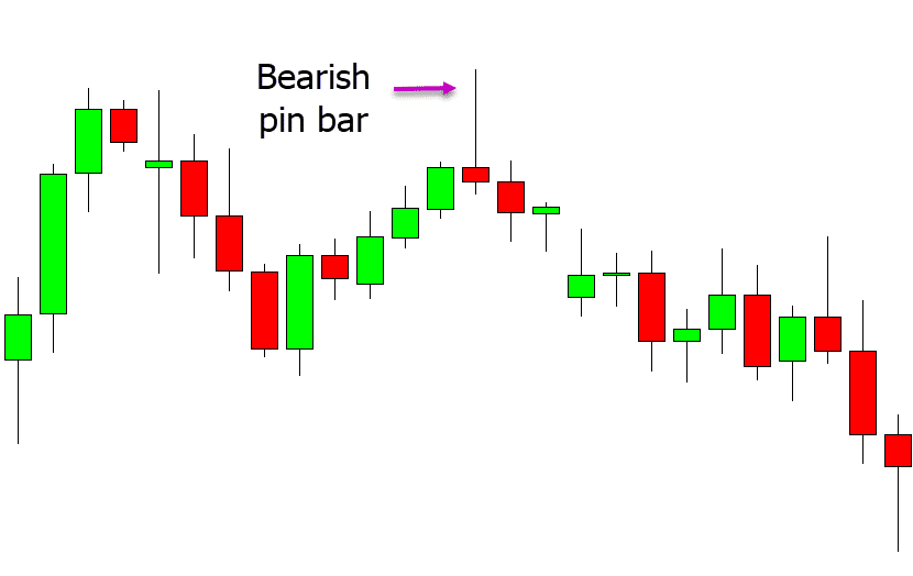 bearish pin bar