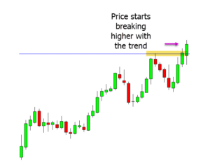 Multiple Time Frame Trading Strategy Guide With Free PDF