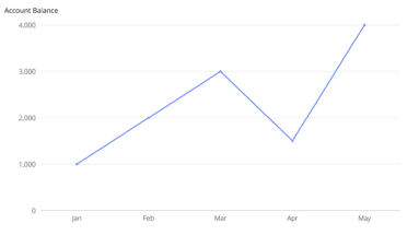 drawdown forex