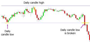 Opening Range Breakout Trading Strategy With Free PDF