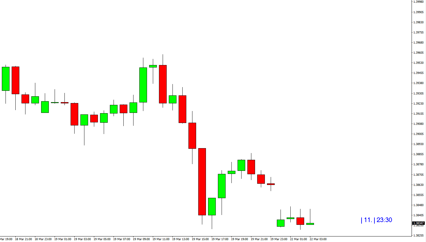 Pip Counter Indicator for MT4 and MT5 Free Download