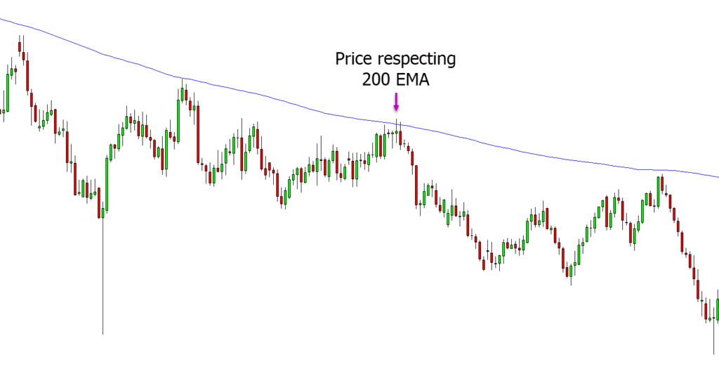 The Best Trend Reversal Indicators and How to Use Them