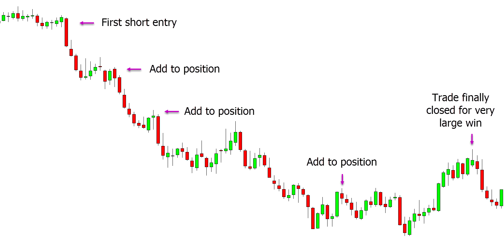 Positional Trading Strategy Pdf