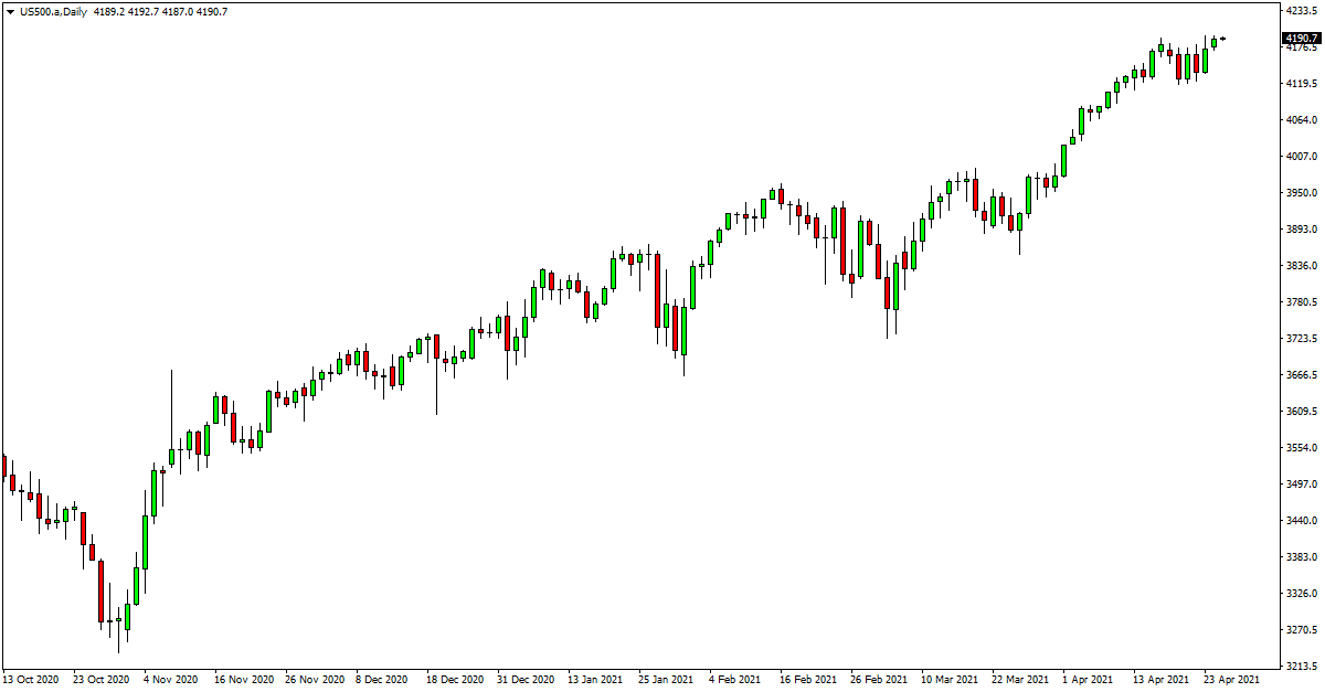 stock index