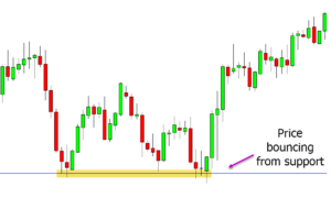 How to Read Stock Charts for Beginners With Free PDF