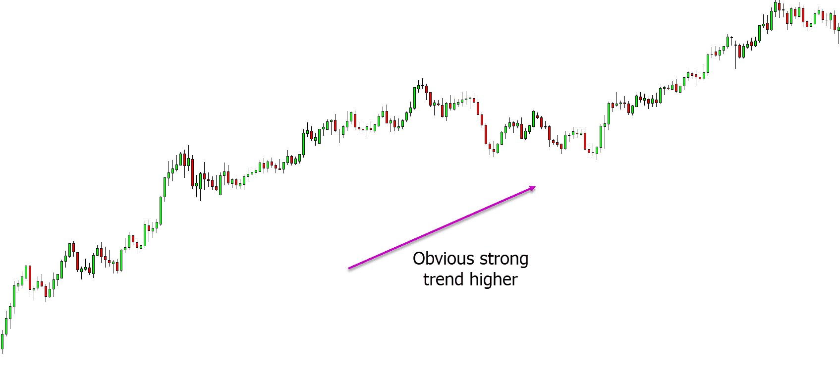 trend trading stocks