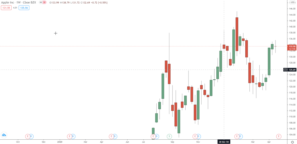 Stock Market Basics PDF And Free Guide