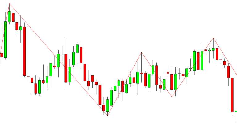 The Best Trend Reversal Indicators and How to Use Them