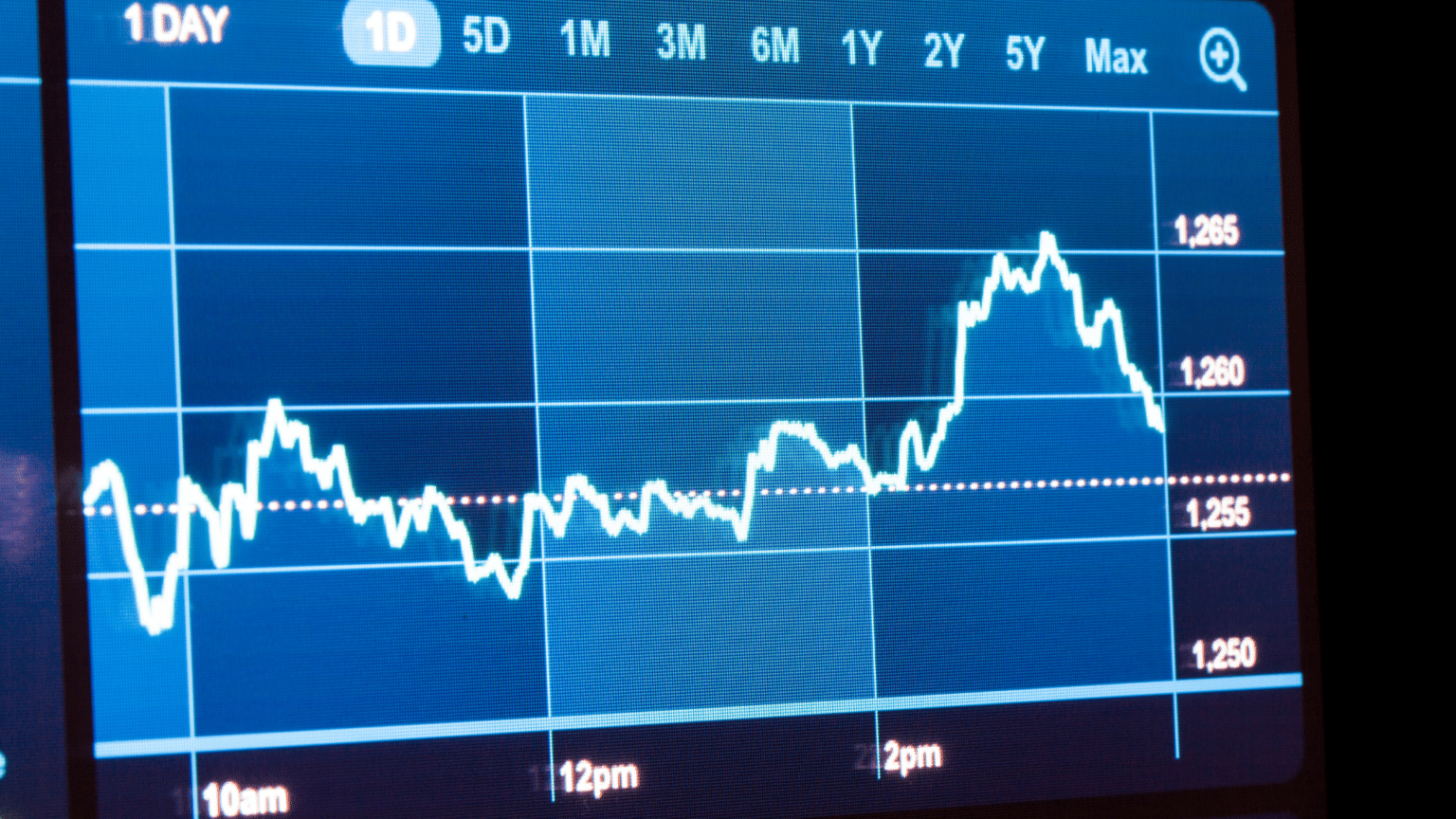 grid strategy trading