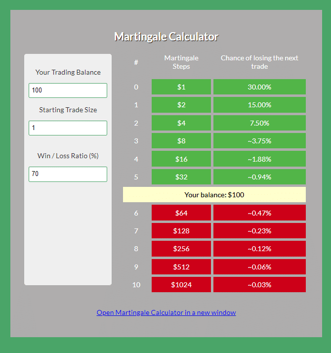 Martingale calculator