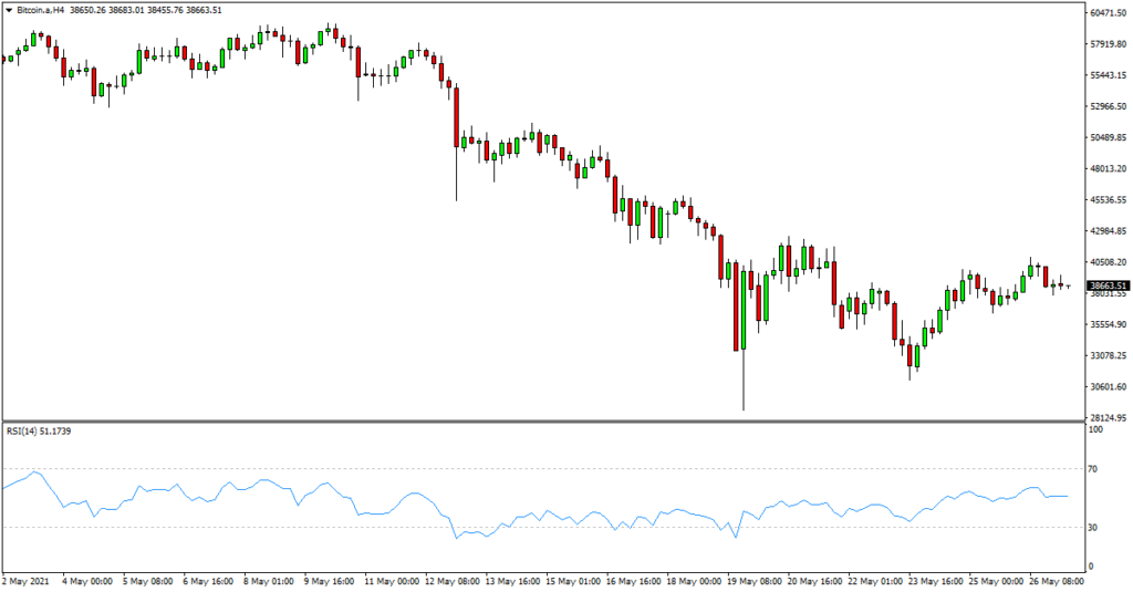 bull market relative strength index