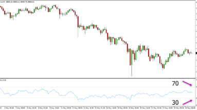 relative strength how to