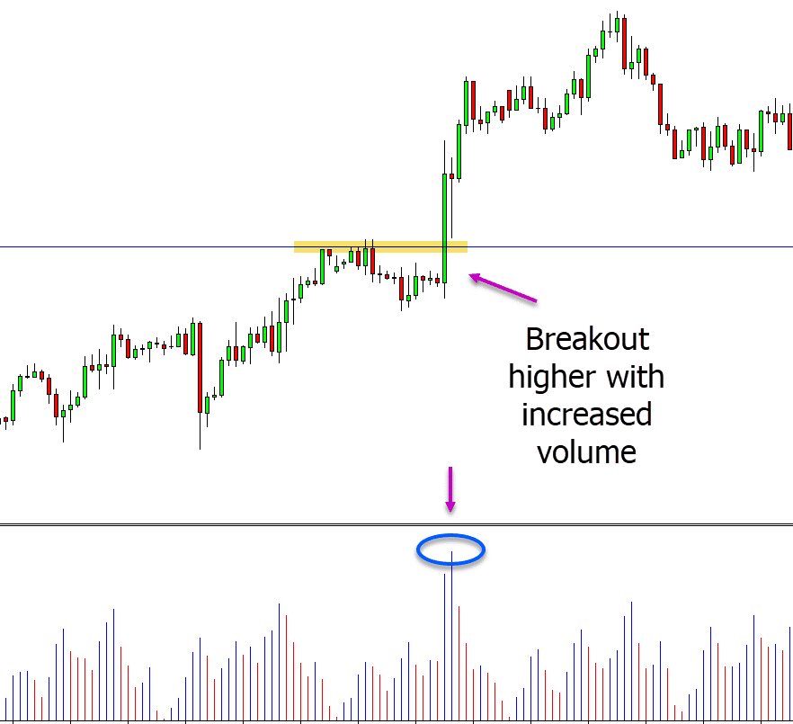 volume trading strategy