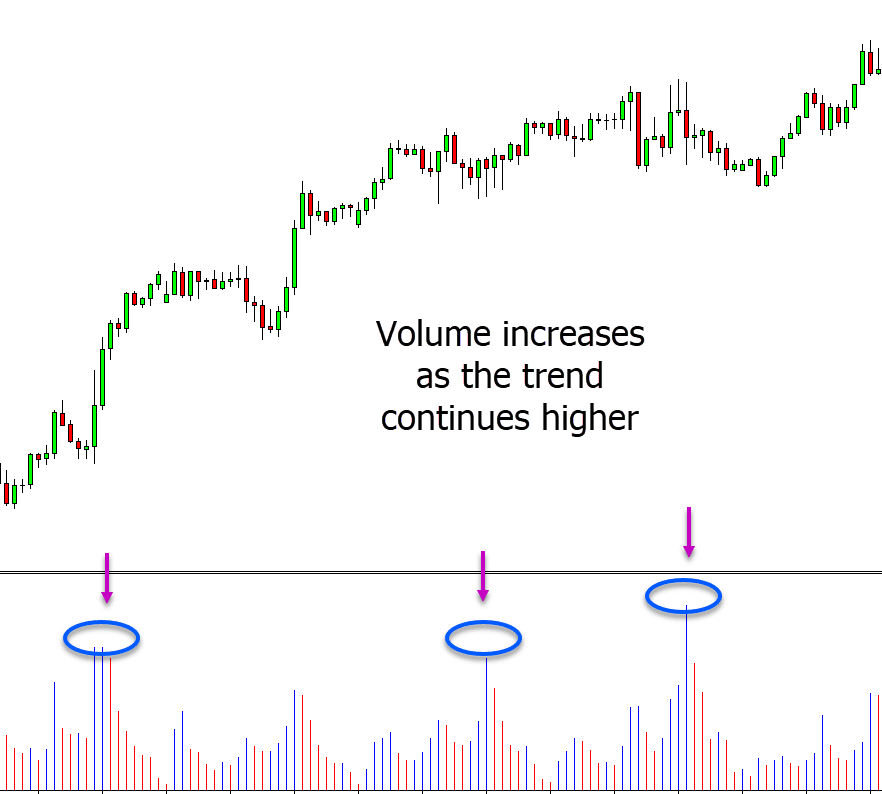 volume trend trading