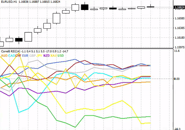 correlation indicator MT4