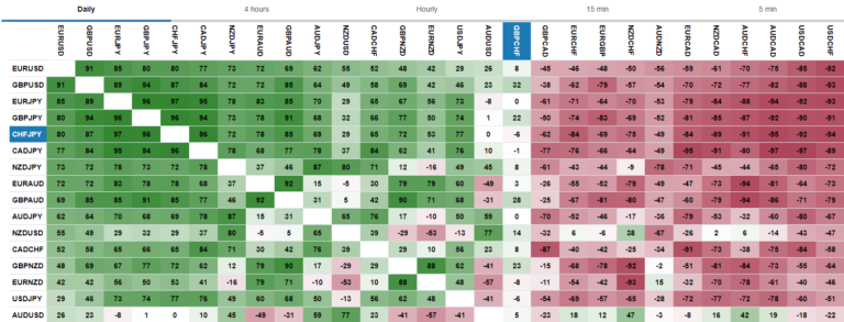 Forex Currency Correlation Table PDF And Cheat Sheet