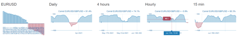 Forex Currency Correlation Table PDF and Cheat Sheet