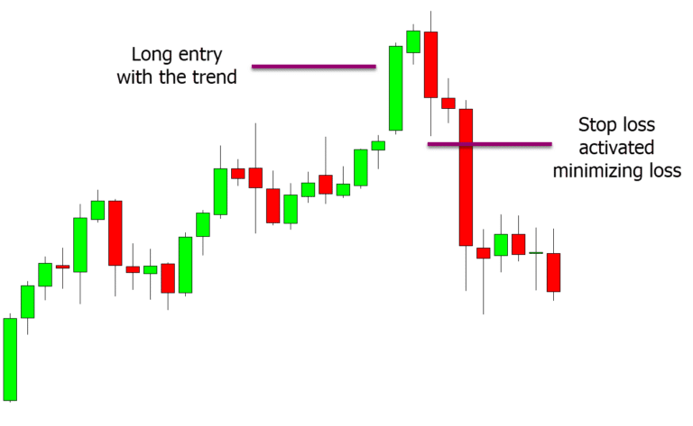 Money Management Forex Trading Quick Guide - With Free PDF