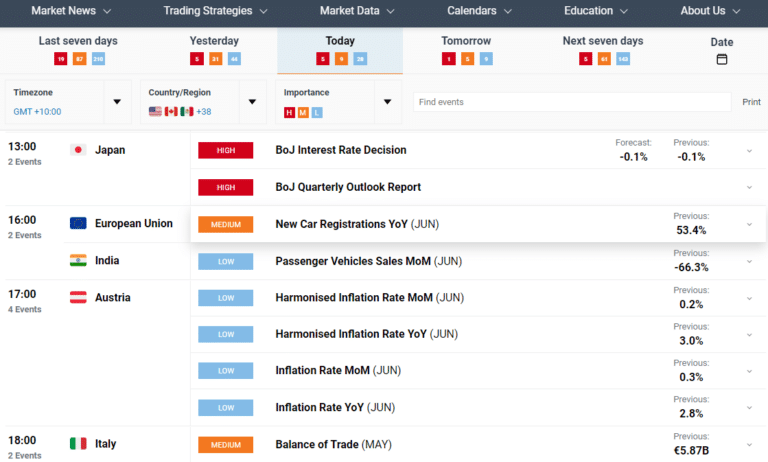 how to trade forex on news releases pdf