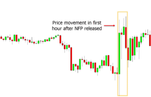 NFP Trading Strategy and Tips With Free PDF