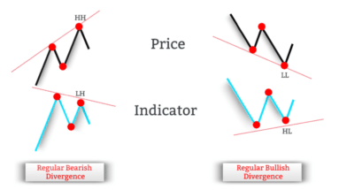 Divergence cheat sheet