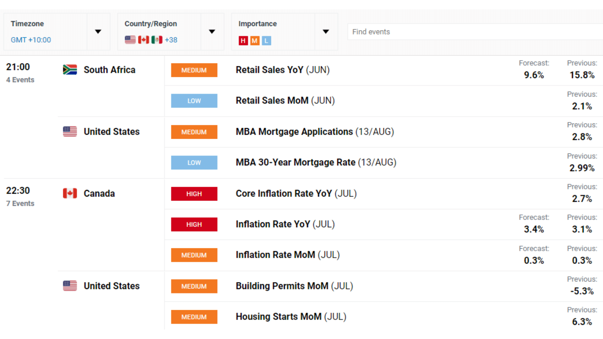 Fundamental Analysis of Forex Markets Explained With Free PDF