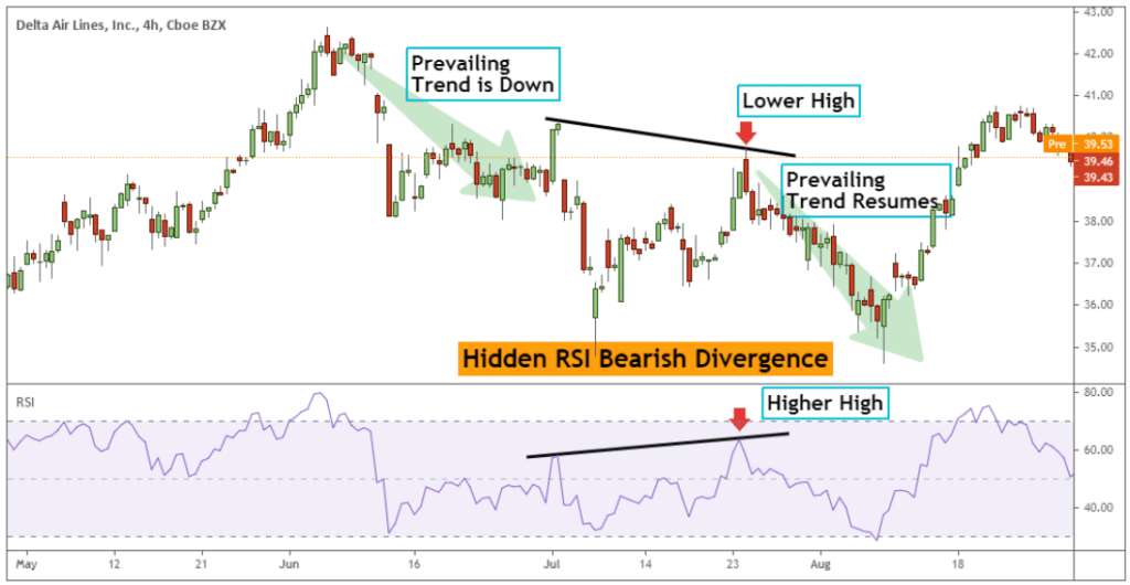 MACD Divergence Cheat Sheet