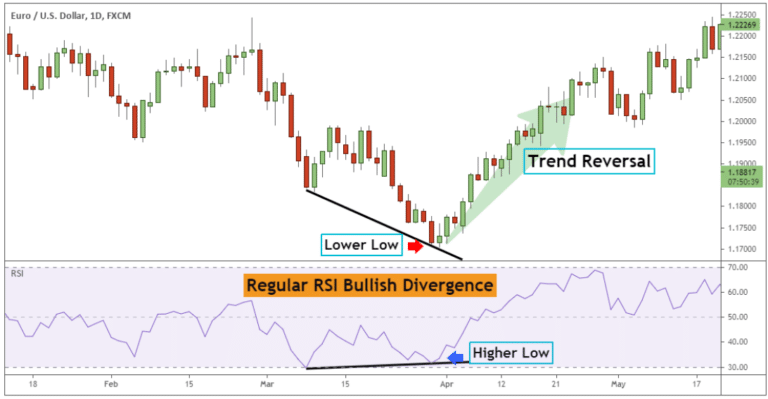 Divergence Cheat Sheet and Free PDF