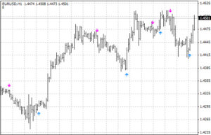 Accurate Buy Sell Signal Indicator For Mt4 And Mt5 - Free Download