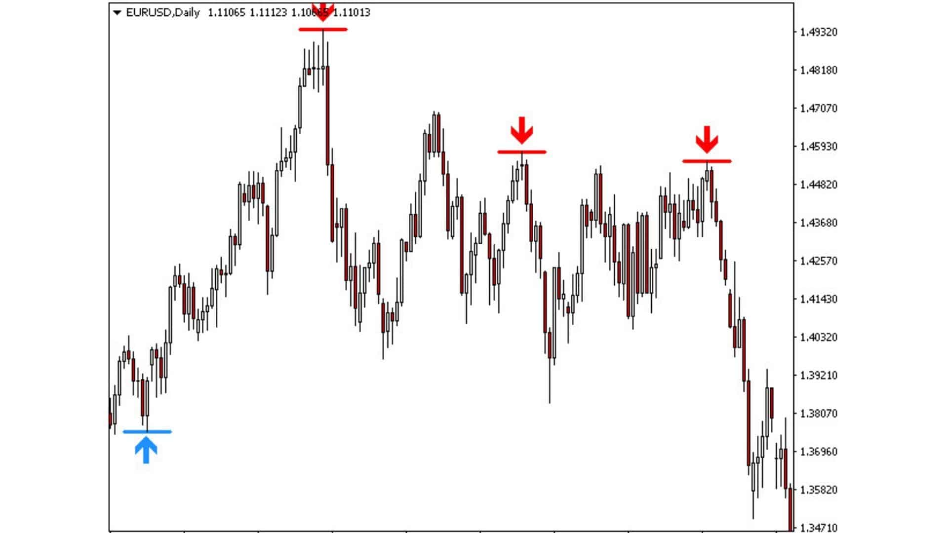 forex trend indicator no repaint entry
