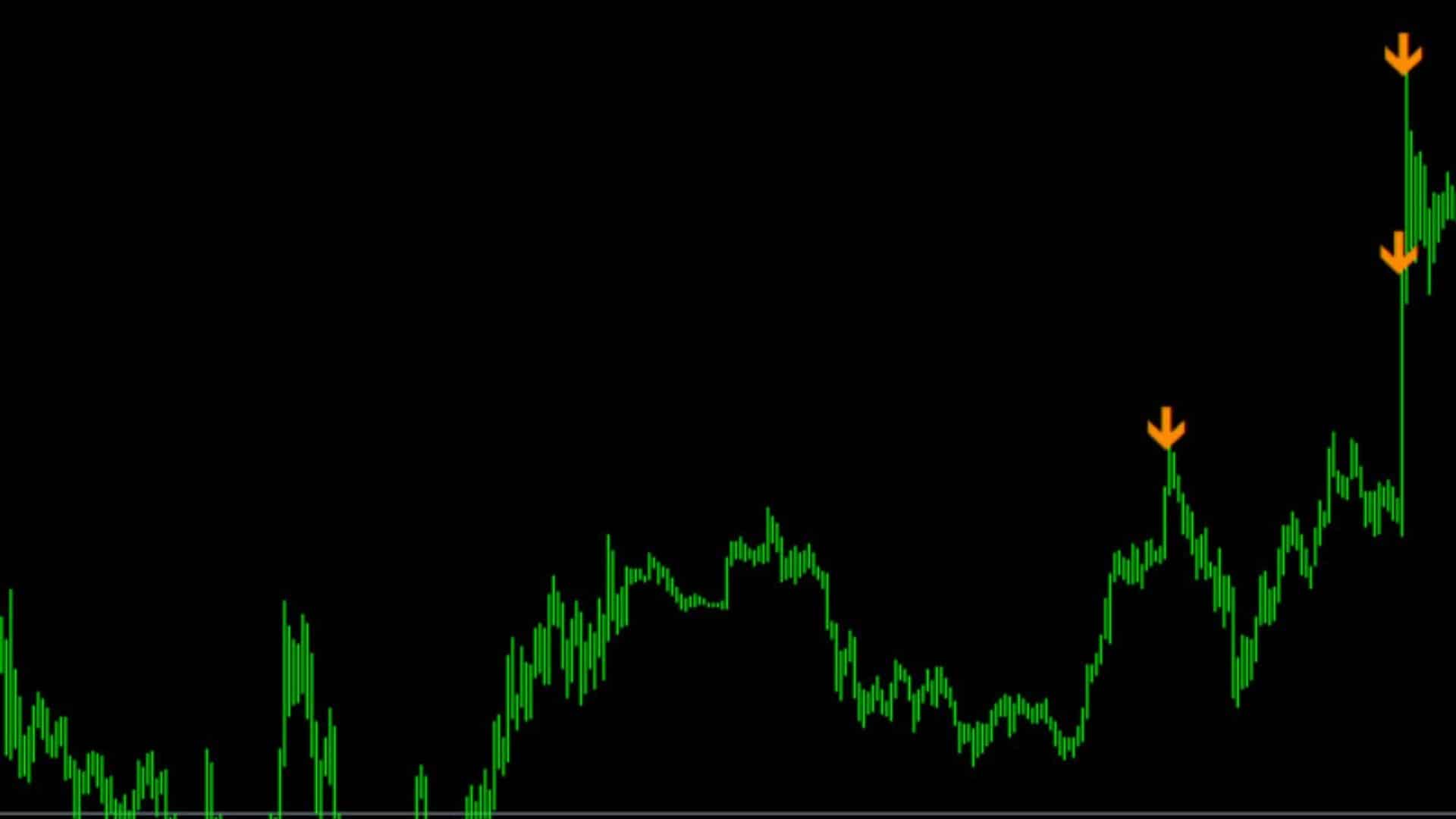 FX Sniper Indicator for MT4 and MT5 – Free Download