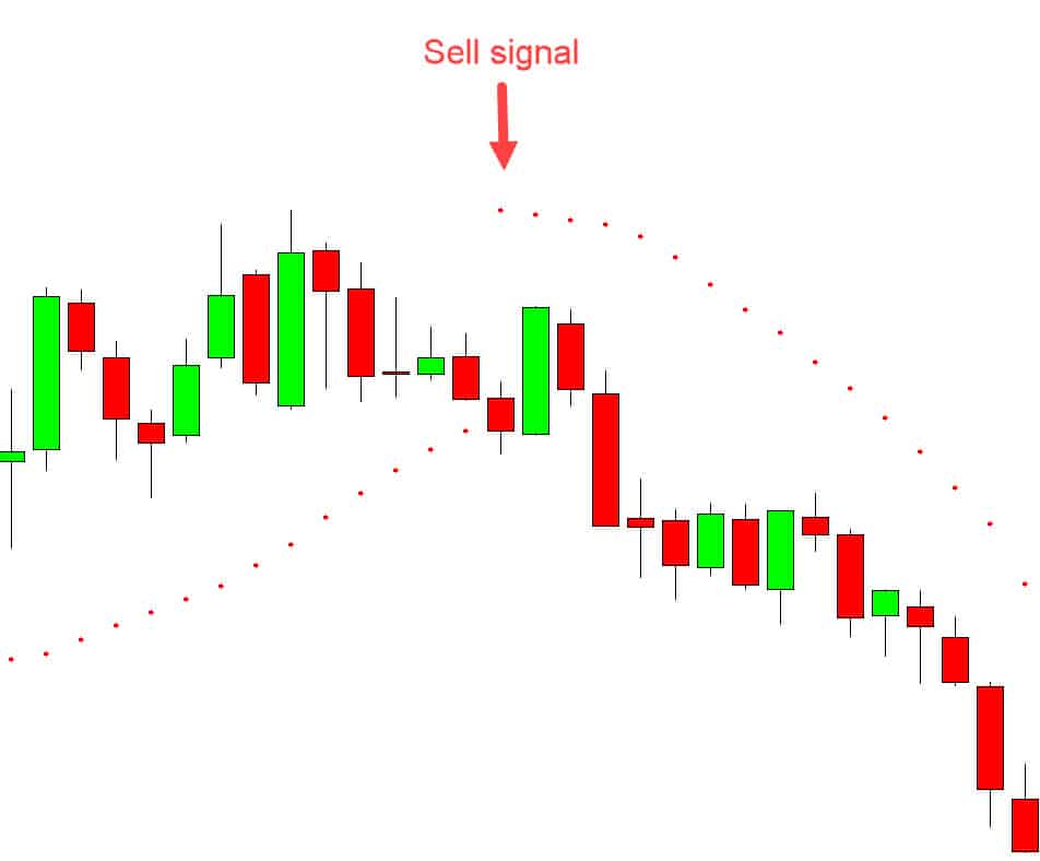 Sell signal Parabolic SAR indicator