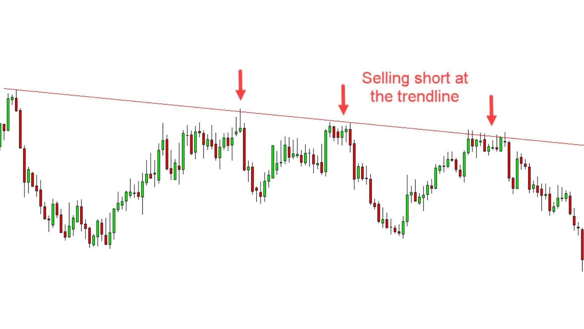 Simple Forex Strategy for Any Time Frame