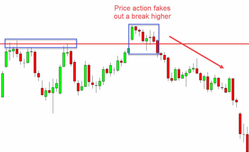 Order Block Trading Strategy And Pdf Guide Free Download 5617