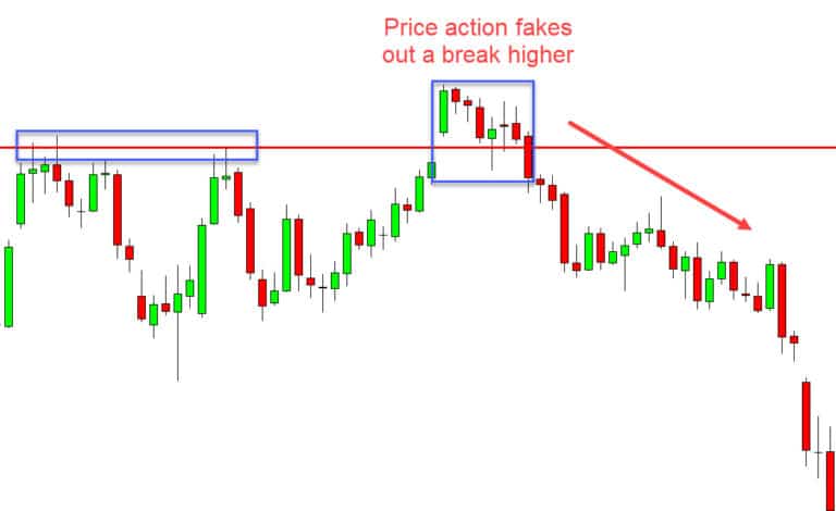 Order Block Trading Strategy And PDF Guide Free Download