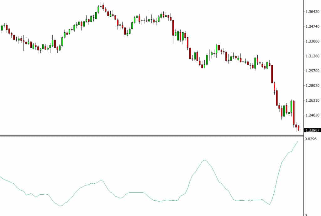 Standard Deviation Indicator For Mt4 And Mt5