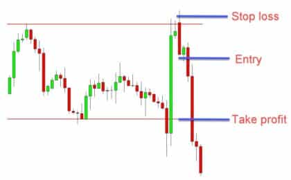 Set And Forget Trading Method Quick Guide