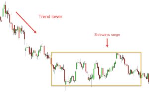 Ranging Market Indicator Mt4 And Mt5 - Free Download