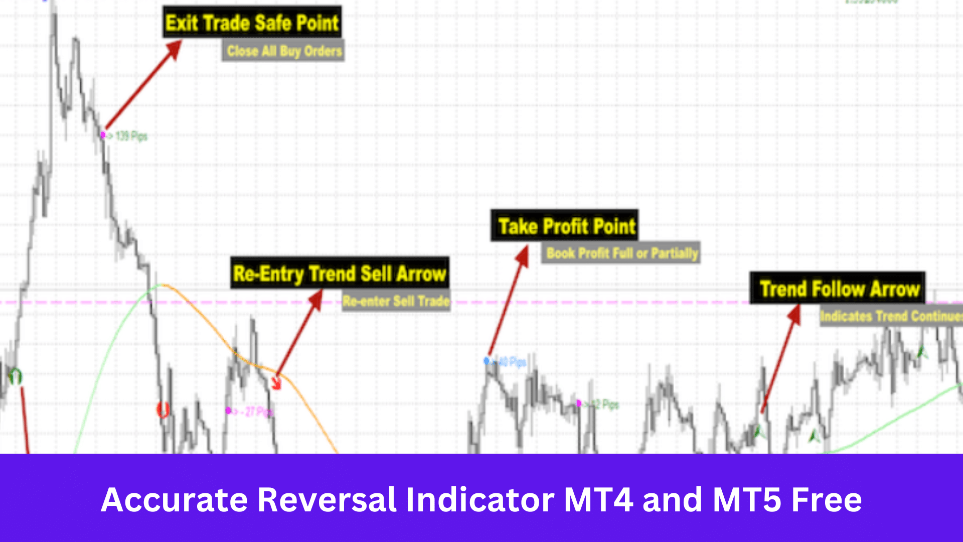 Accurate Reversal Indicator MT4 and MT5 Free