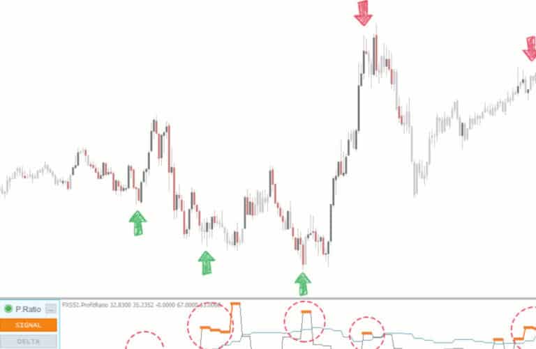 Accurate Reversal Indicator MT4 and MT5 Free