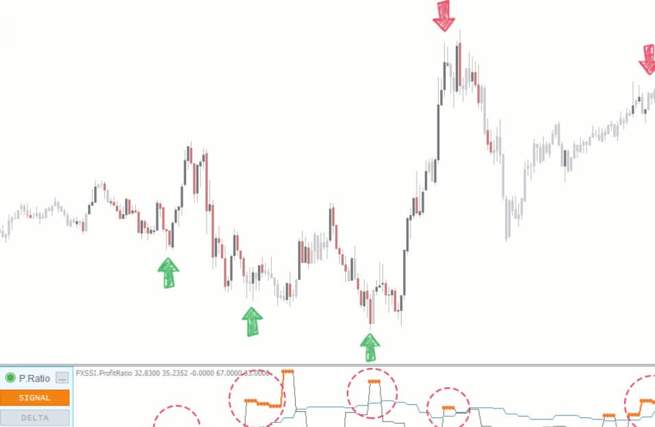 Accurate Reversal Indicator MT4