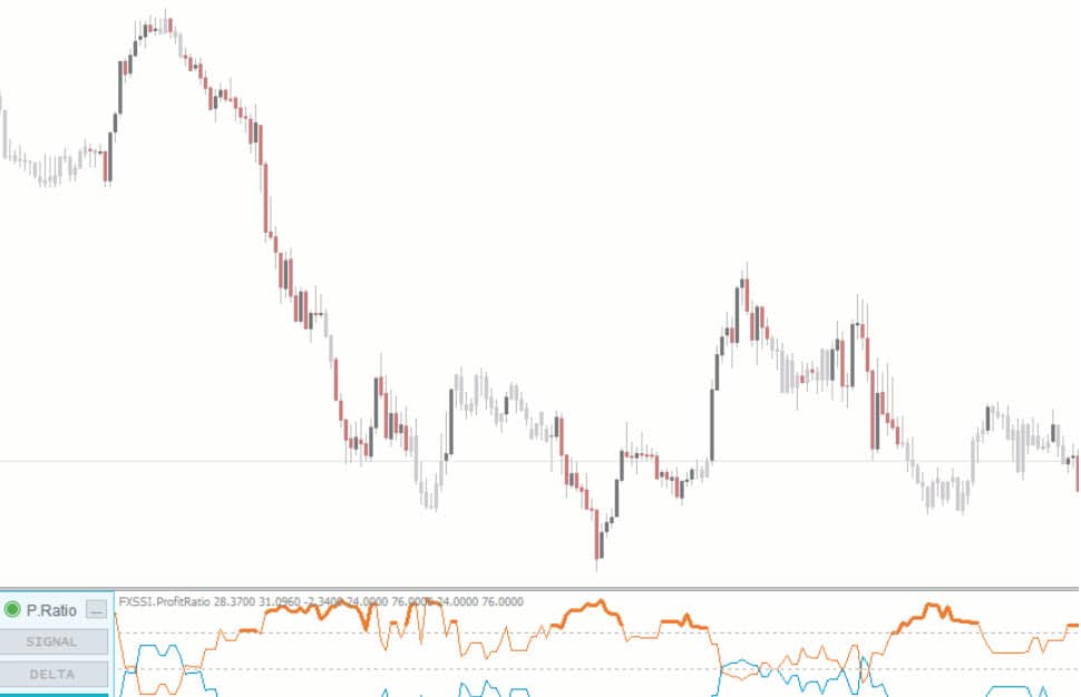 Accurate Reversal Indicator MT5