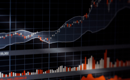 Price action indicators