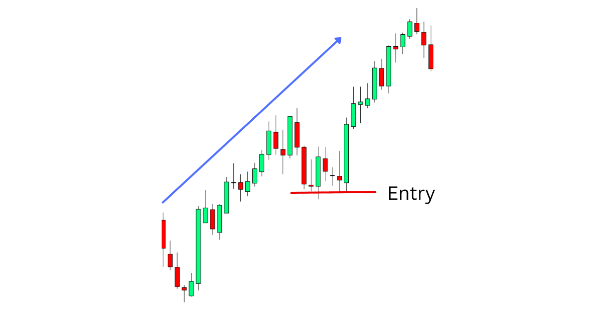 Fixed time trend trading