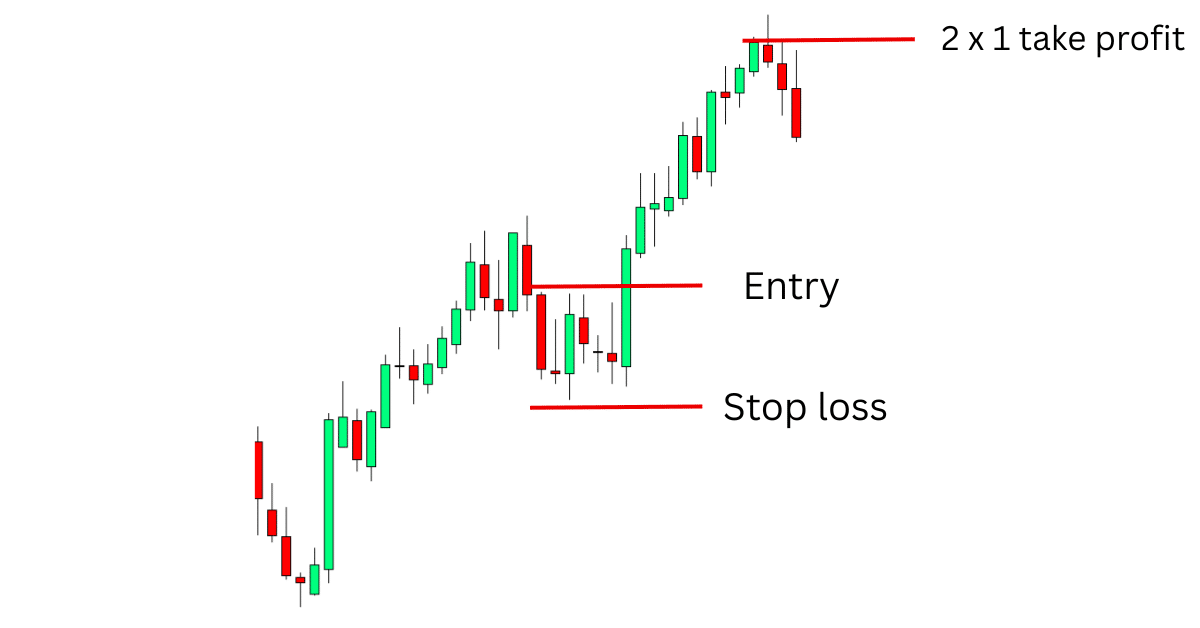 Mastering Fixed Time Trading With FREE PDF Guide